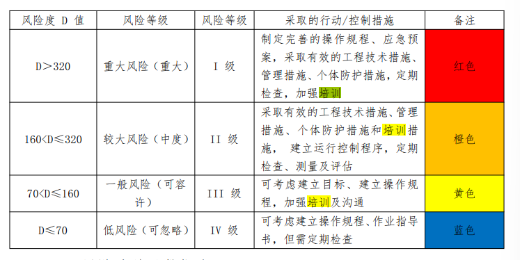 危化企业安全生产双预防